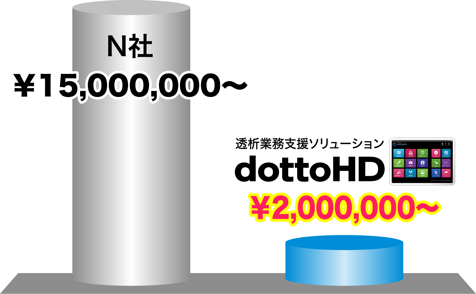 透析患者管理をDX化 透析業務支援ソリューション dottoHD ¥2,000,000〜
